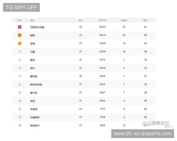 法甲球员综合排名榜及能力值排名更新